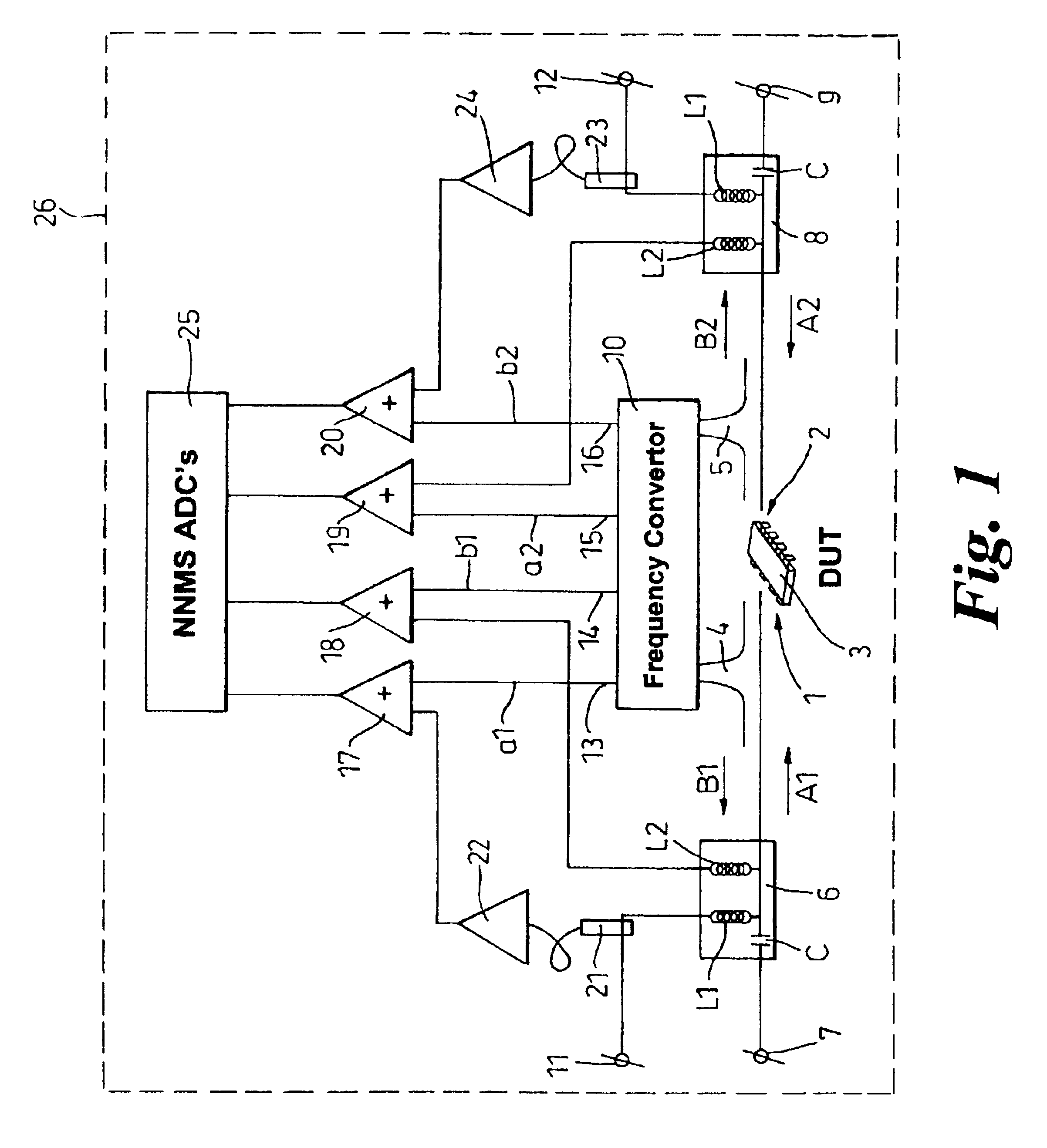 Method of and an apparatus for collecting RF input and output and biasing signal data of a device under test