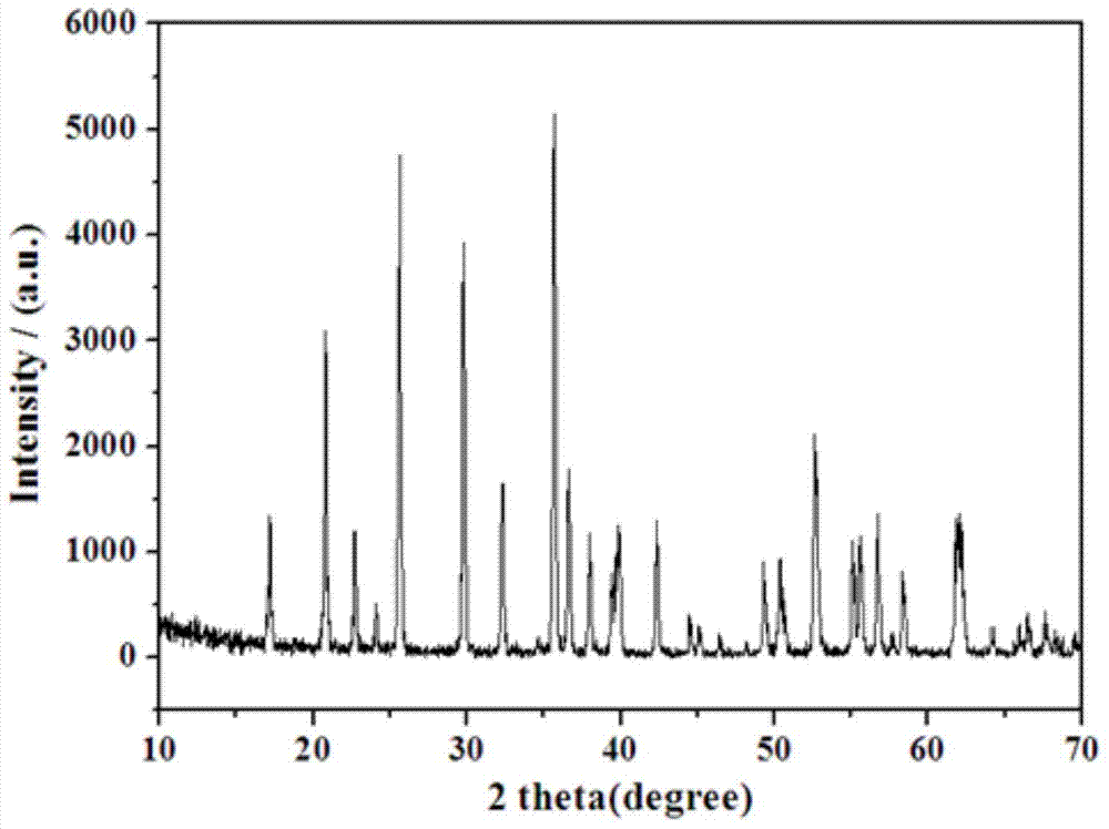 A preparation method of lithium iron phosphate/graphene composite material evenly dispersed in graphene