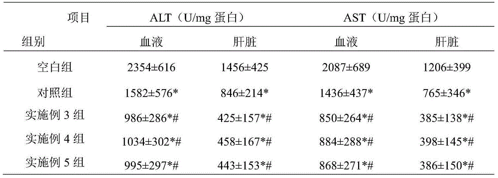 Application of traditional Chinese medicine composition in preparing liver-protecting medicine