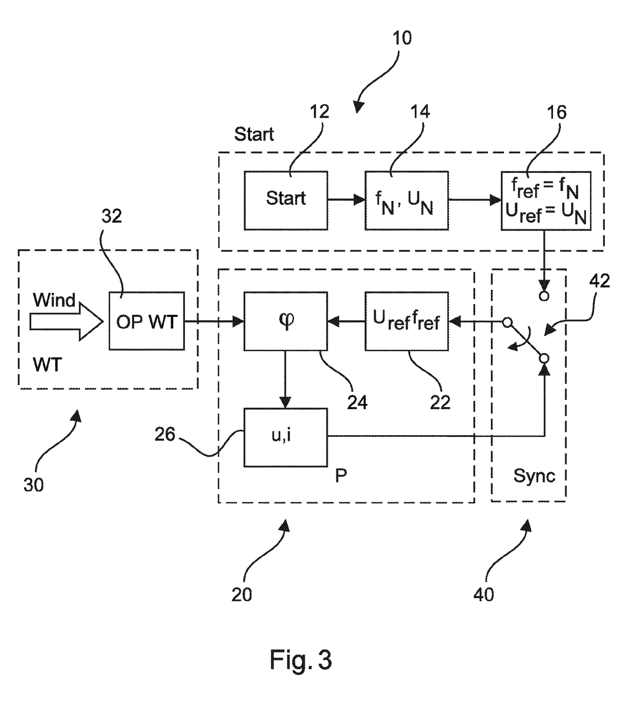 Method for feeding electrical power into an electric supply network