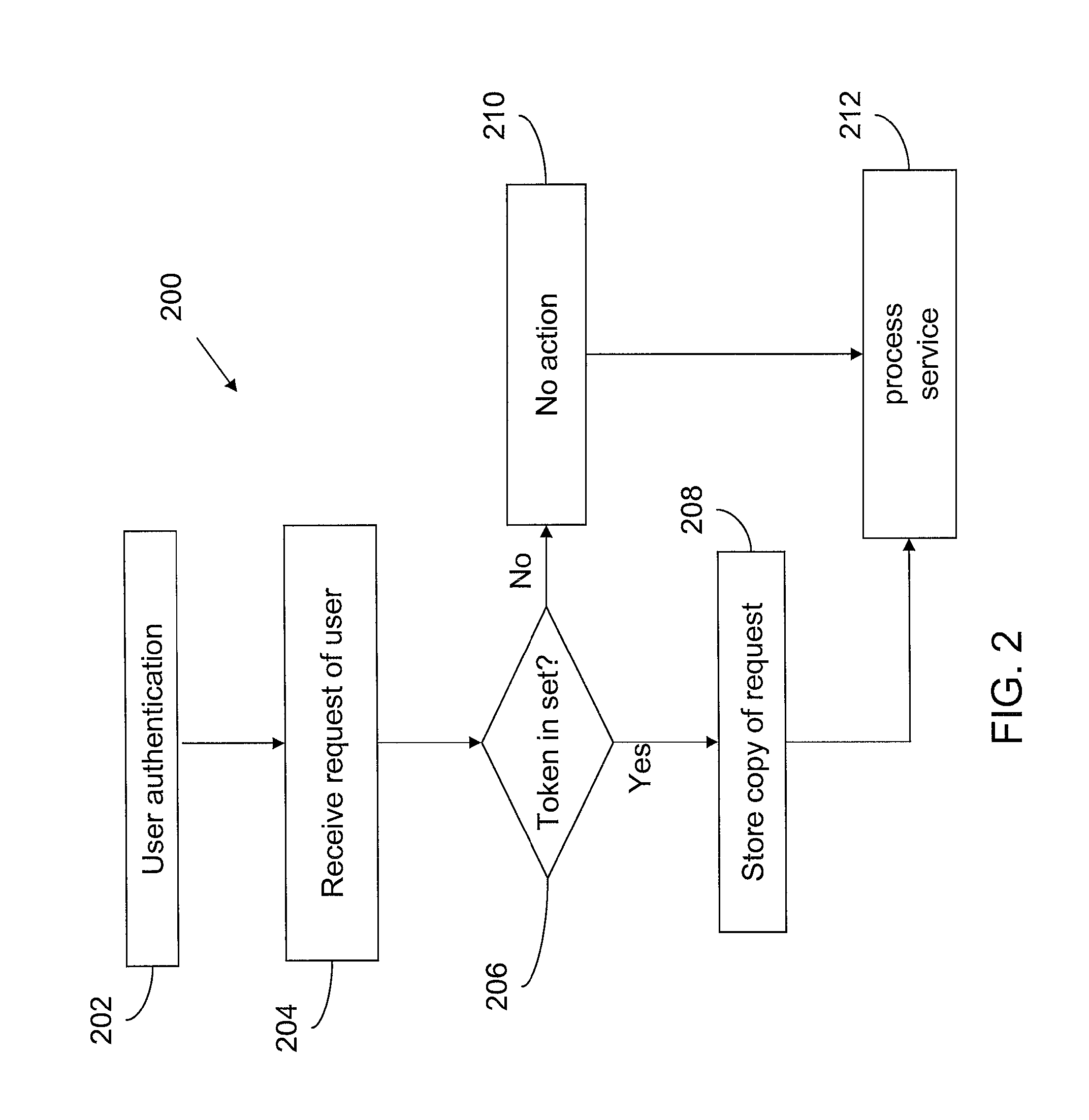 Method and data processing system for intercepting communication between a client and a service
