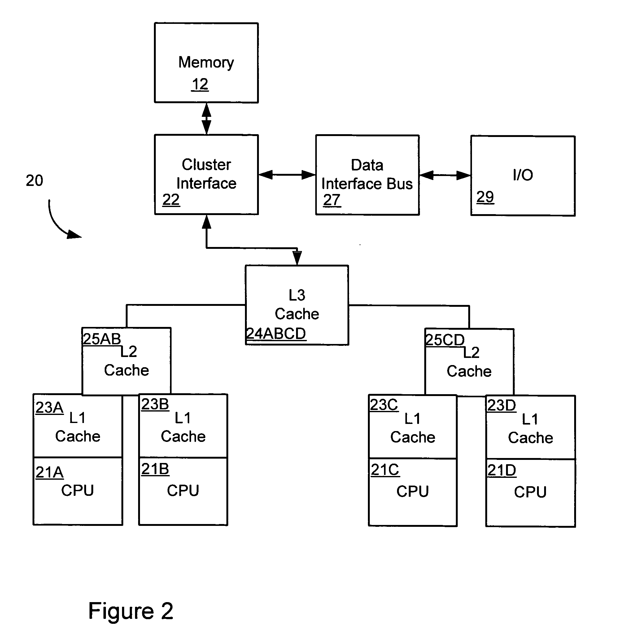 Systems and methods for displaying individual processor usage in a multiprocessor system