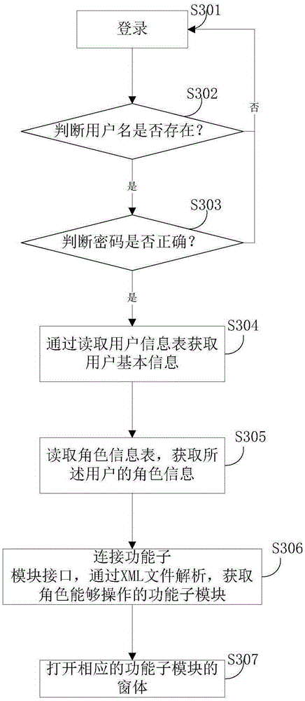 Permission configuration method and system used for photovoltaic monitoring system