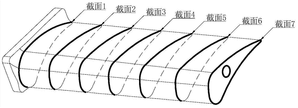 An In-Situ Measurement Method of Complex Curved Surface of Blade