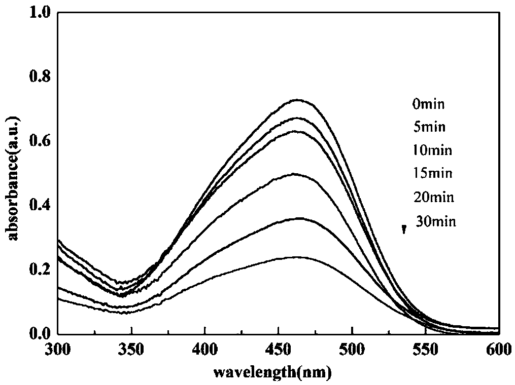 Two-step method for preparing SmOCl photocatalyst