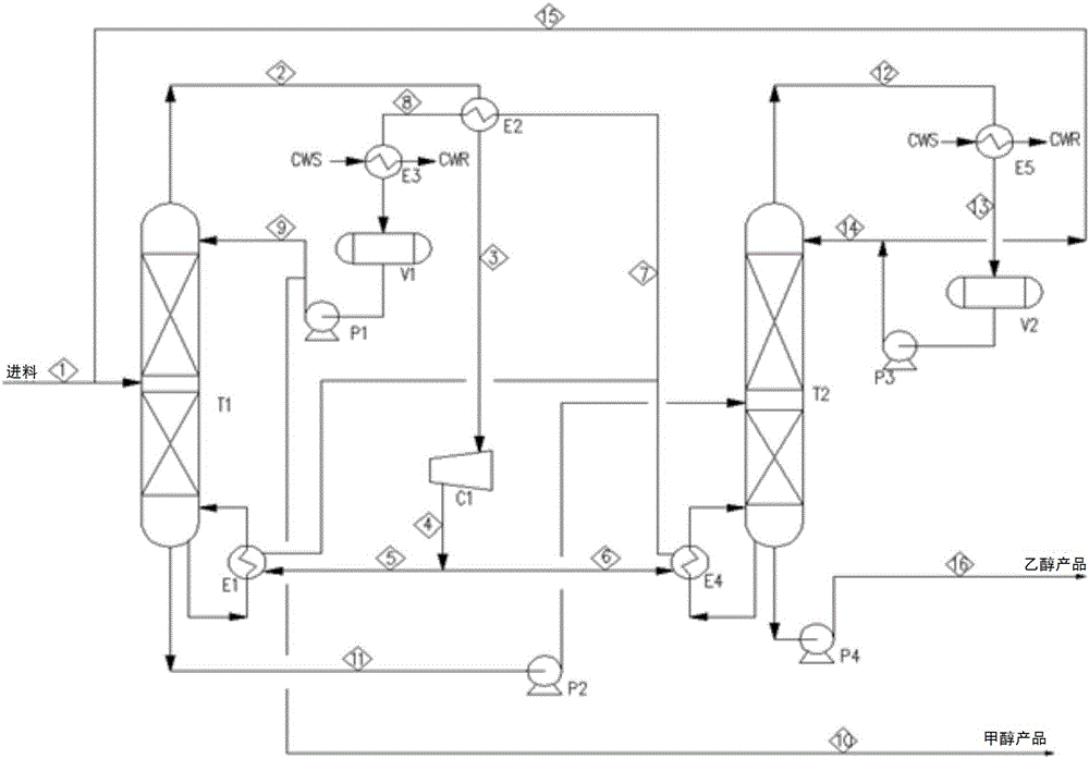 Product separation energy-conservation process for ethyl alcohol ...