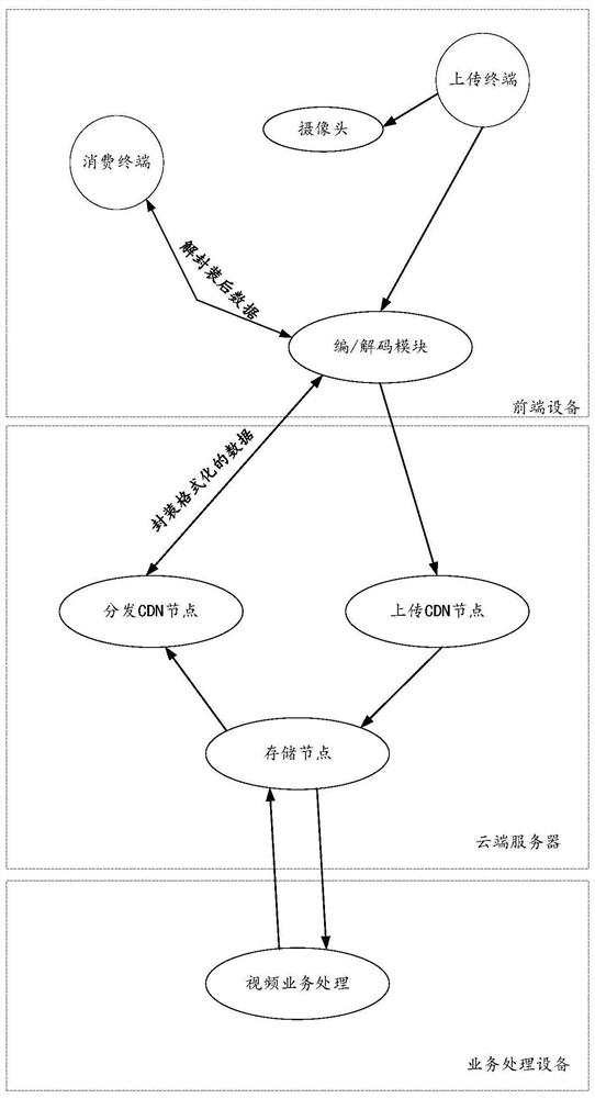 Video system and processing method, device and computer readable medium