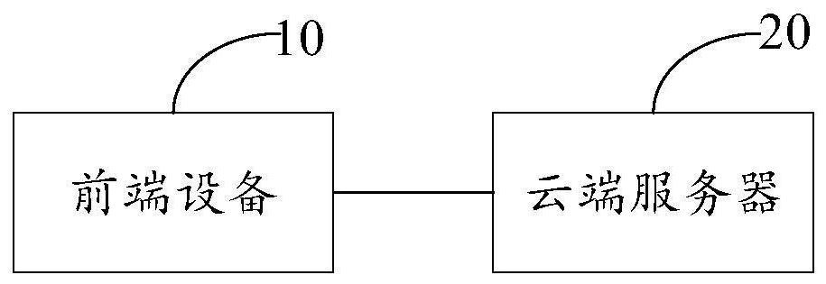 Video system and processing method, device and computer readable medium