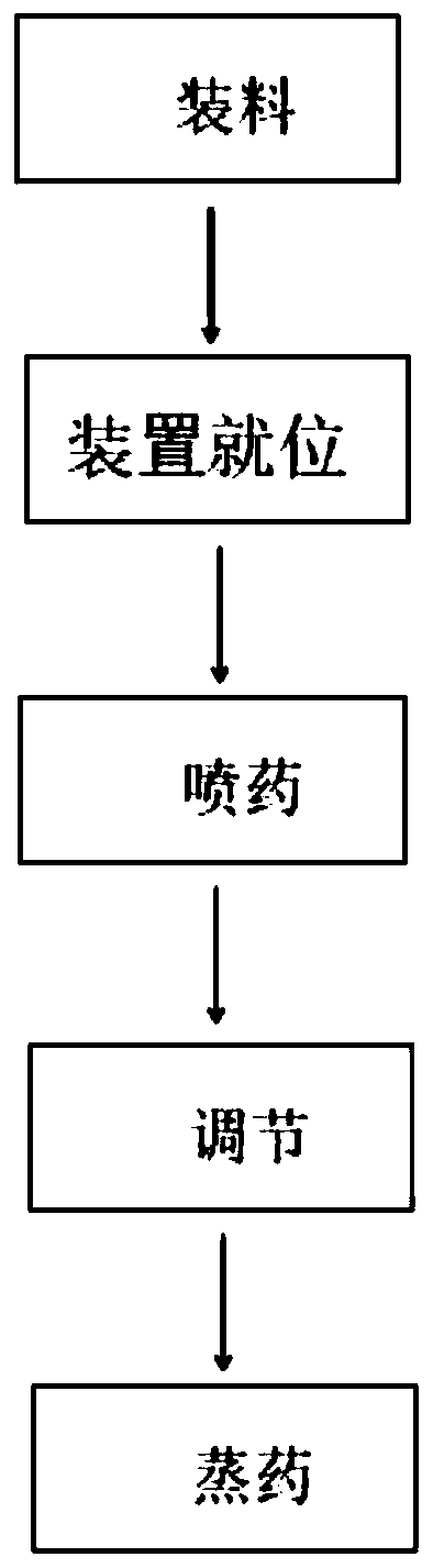 Prevention control and disinfection method for avian influenza