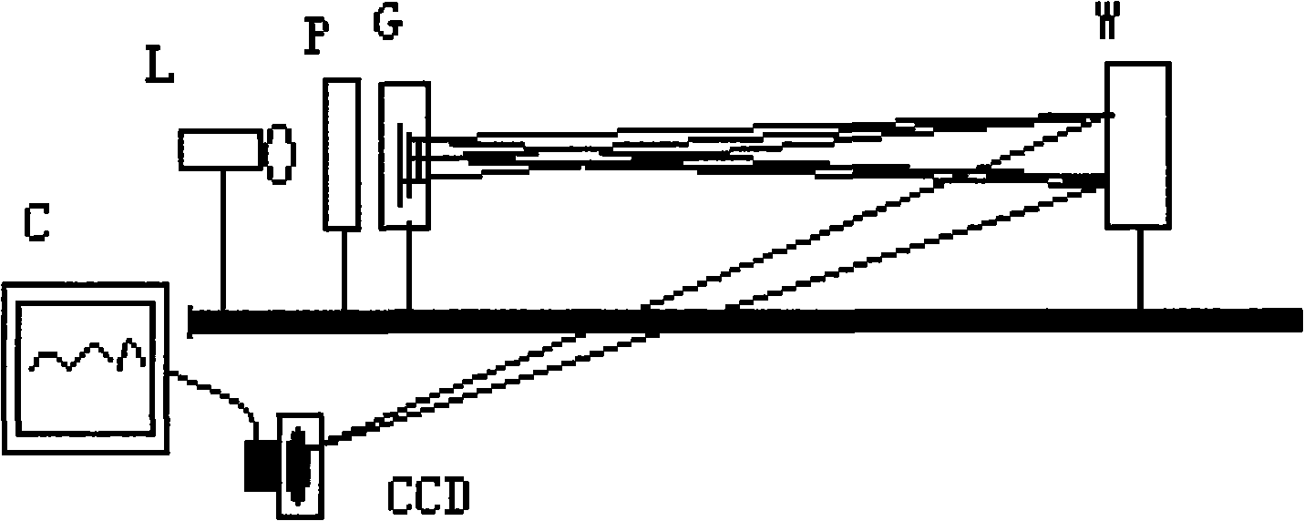 Method for measuring flat inclination grating diffraction fringe