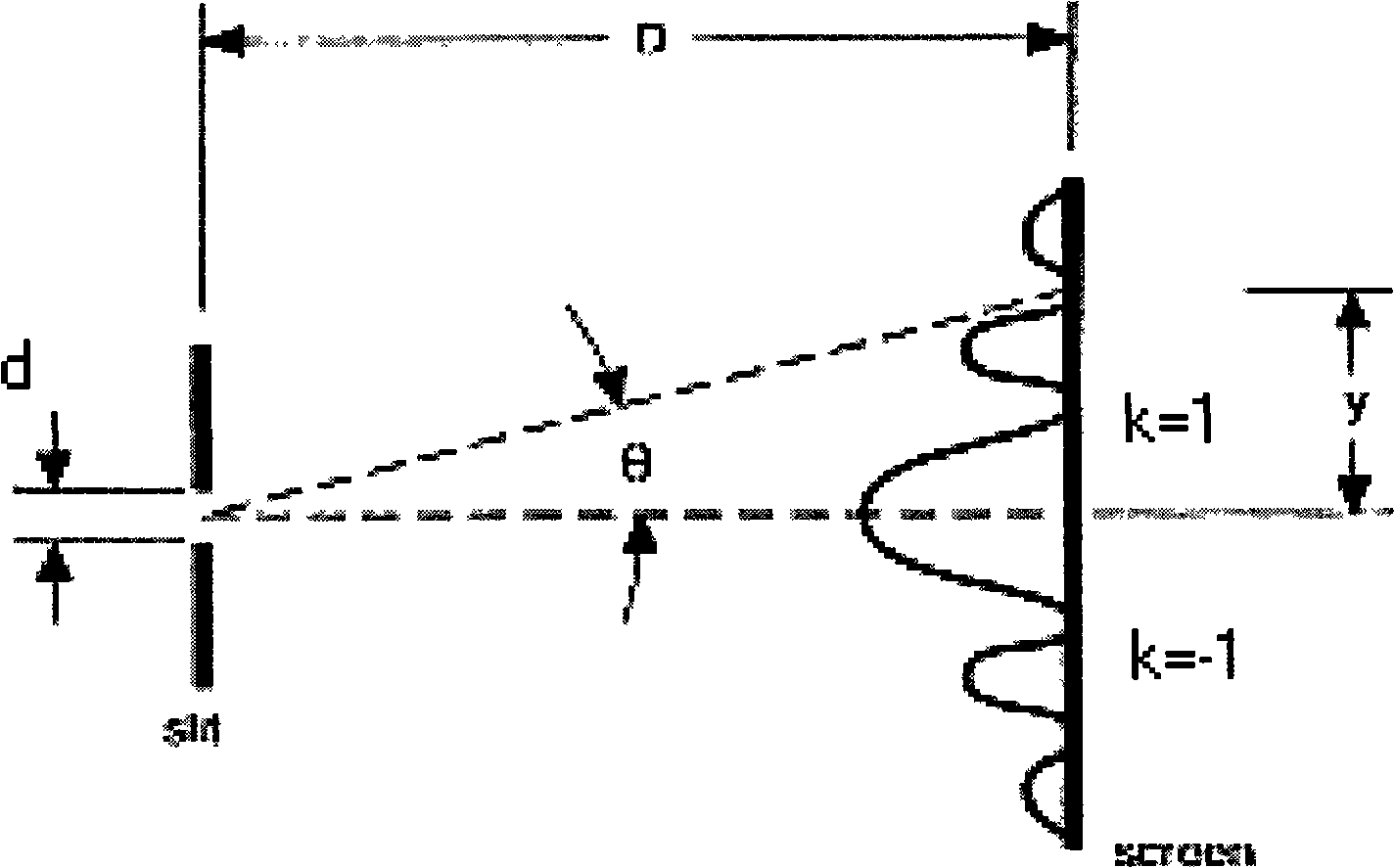 Method for measuring flat inclination grating diffraction fringe