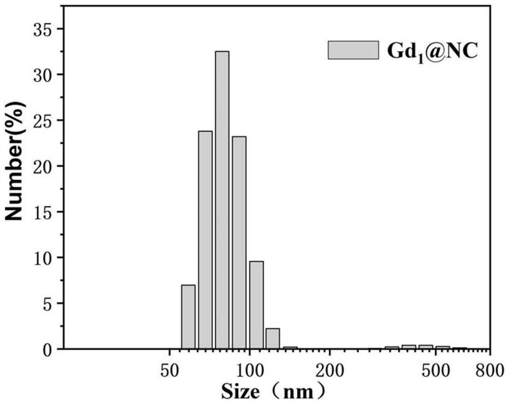 Preparation method and application of single-atom gadolinium contrast agent supported on hollow nitrogen-doped carbon spheres