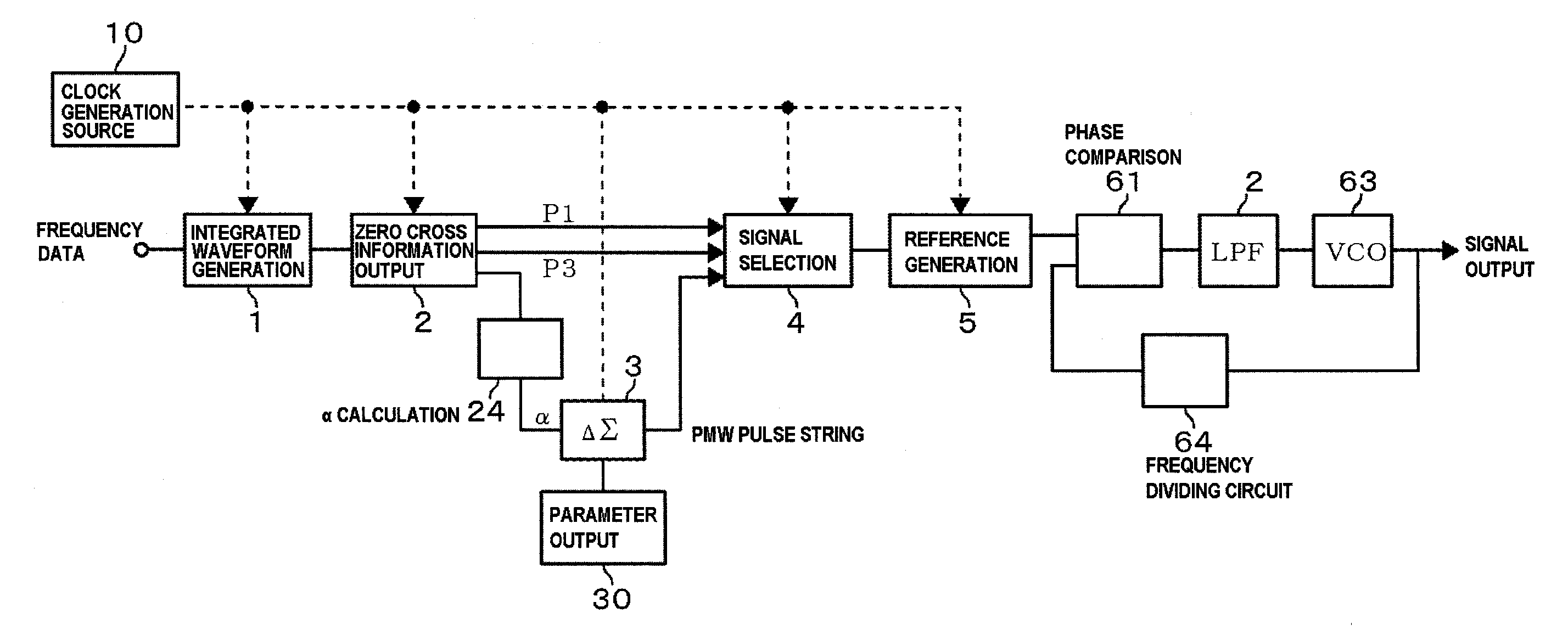 Signal generating device and frequency synthesizer