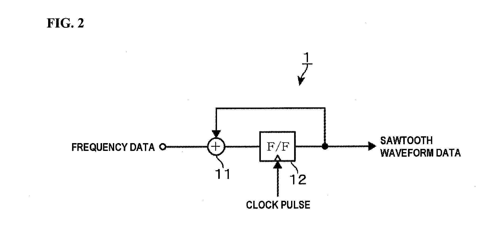 Signal generating device and frequency synthesizer