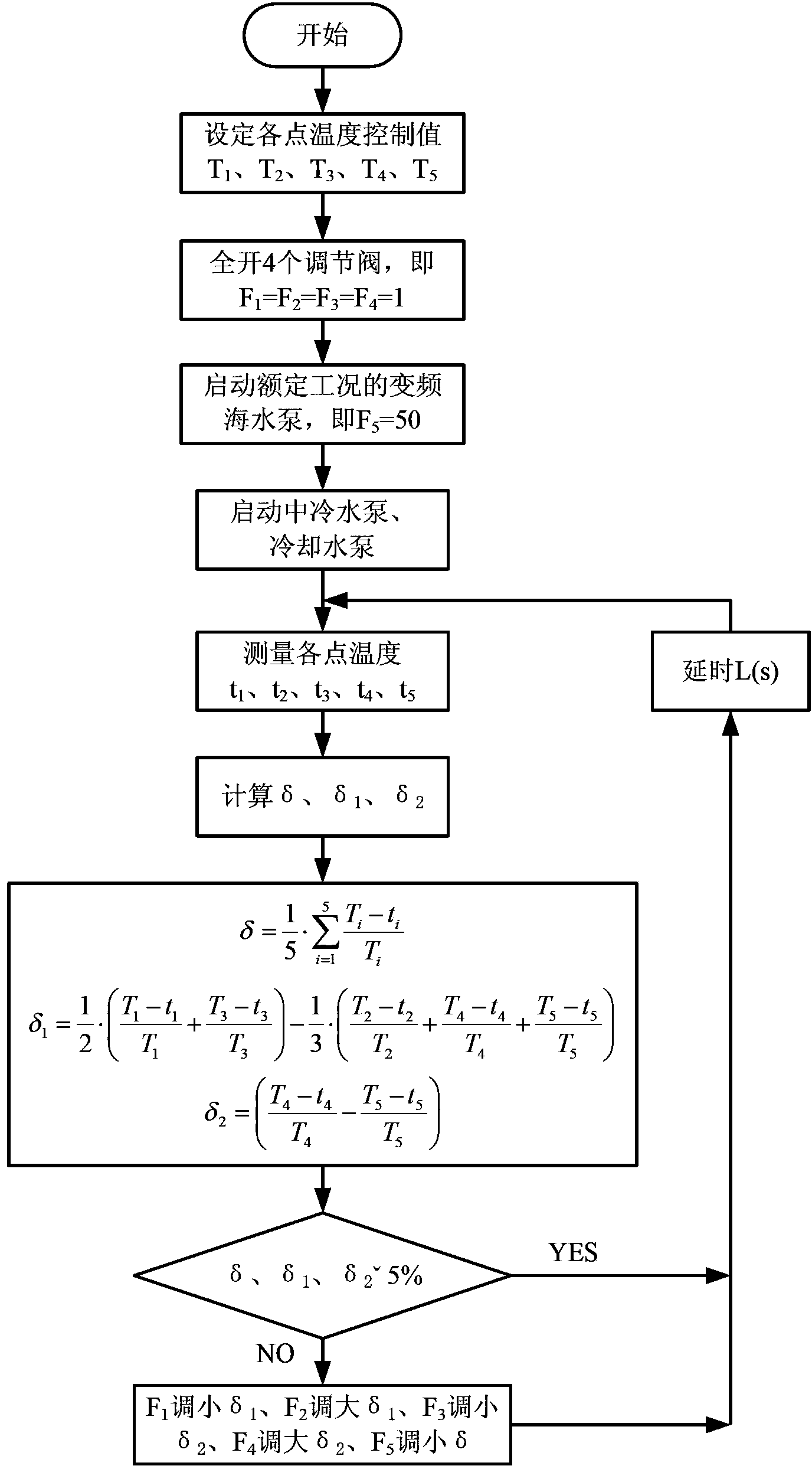 Cooling control system of diesel engine, and method thereof