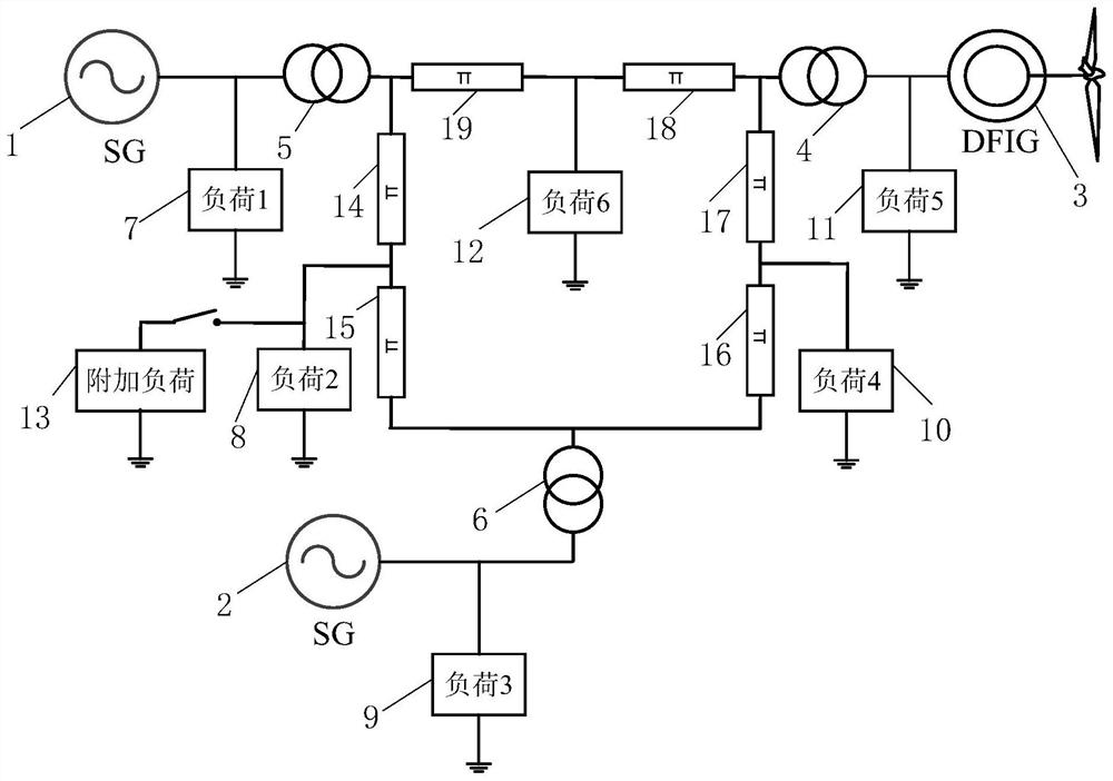 An additional control method and system for doubly-fed fan with optimized system frequency dynamics