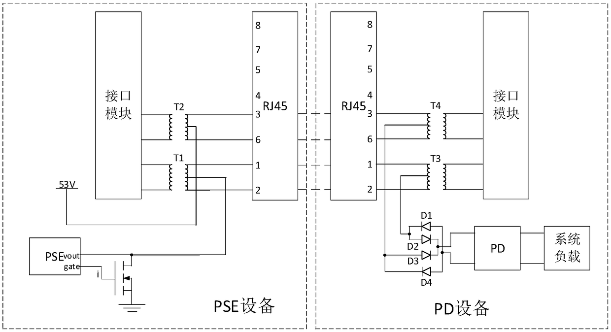 Power supply device PSE and common mode differential mode adaptive power supply method