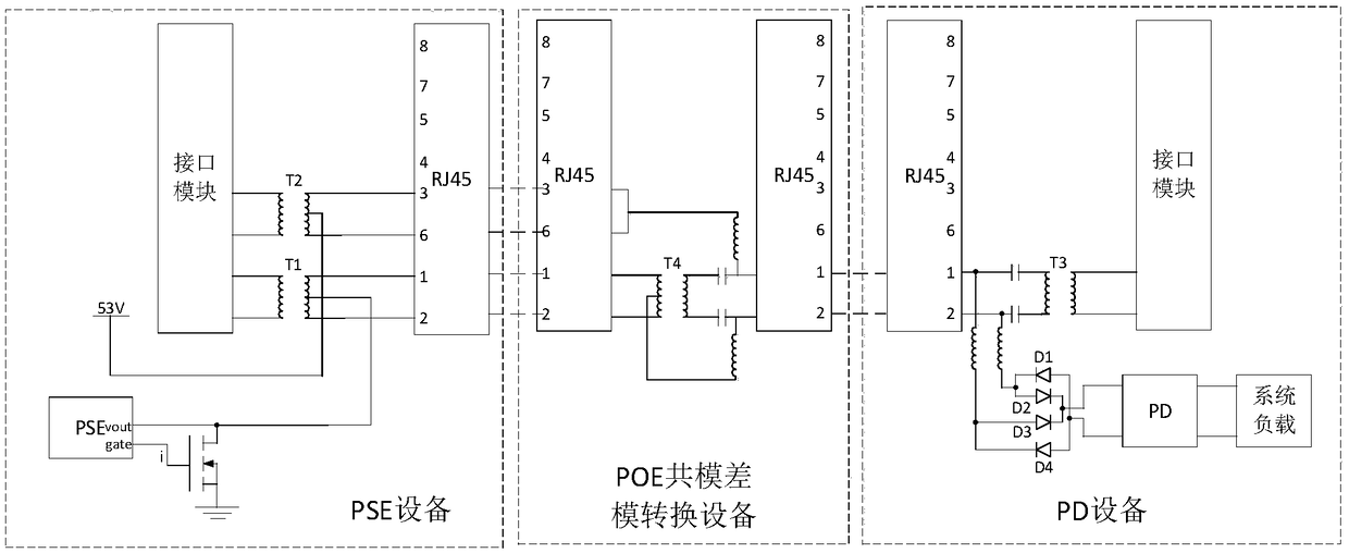 Power supply device PSE and common mode differential mode adaptive power supply method