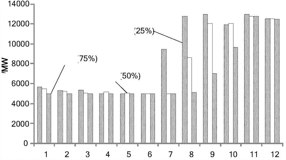 Method for long-term optimal scheduling of hydropower station group under cascade energy storage control