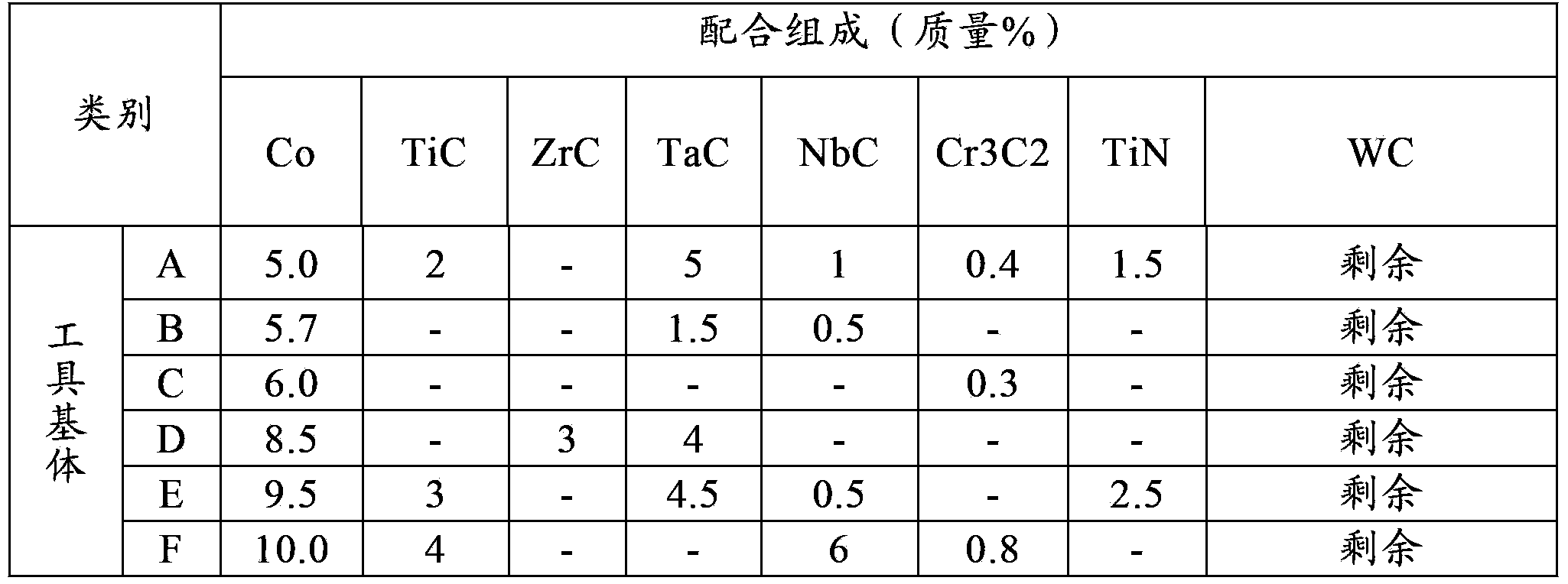 Surface-coated cutting tool