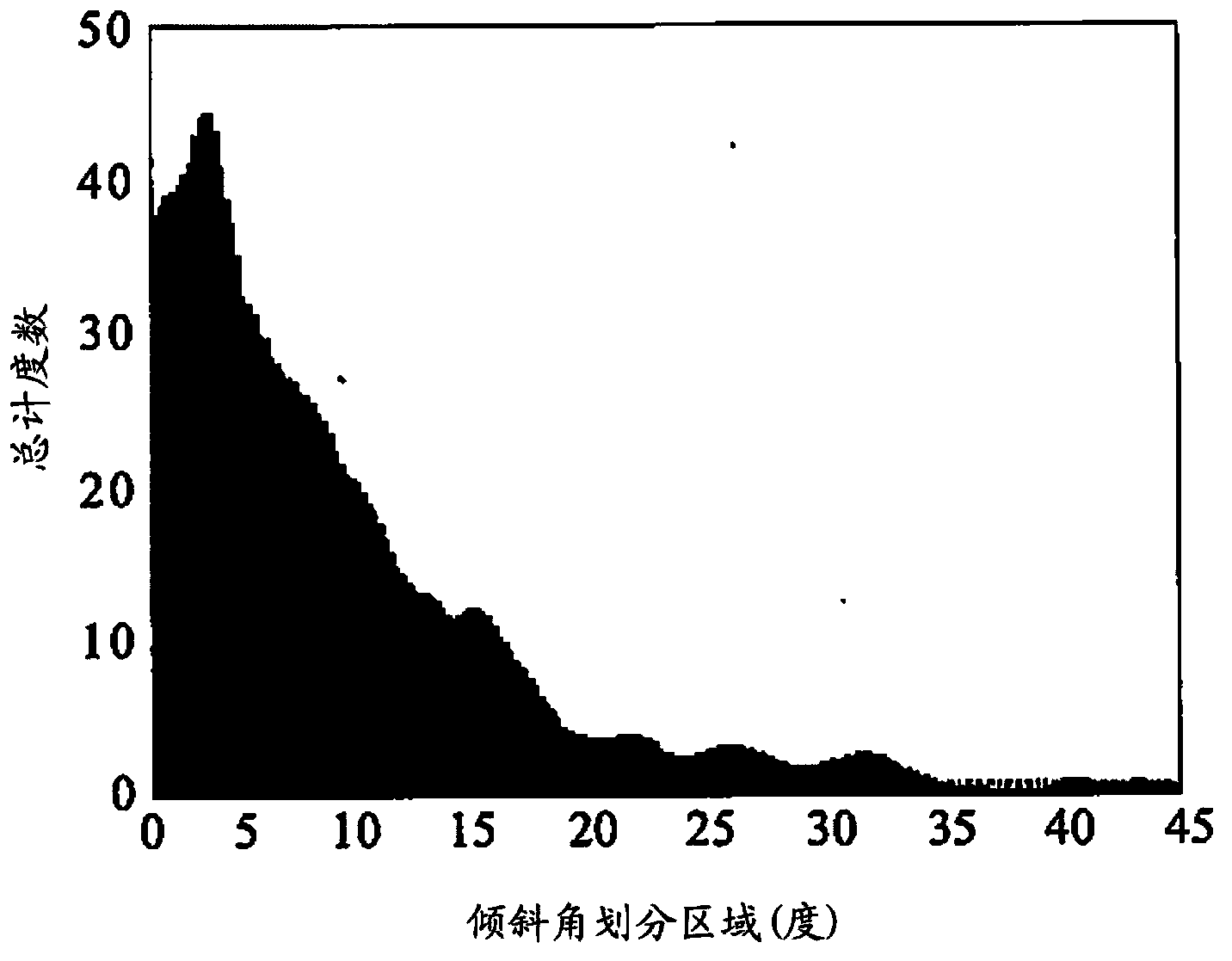 Surface-coated cutting tool