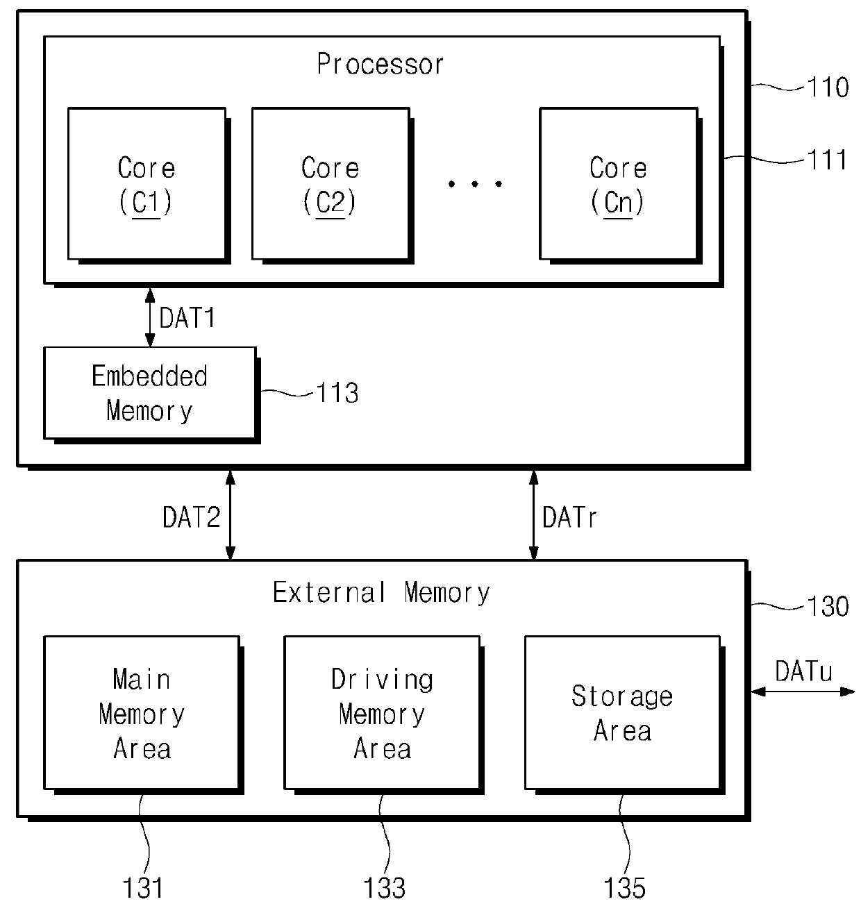 Mobile electronic device including embedded memory