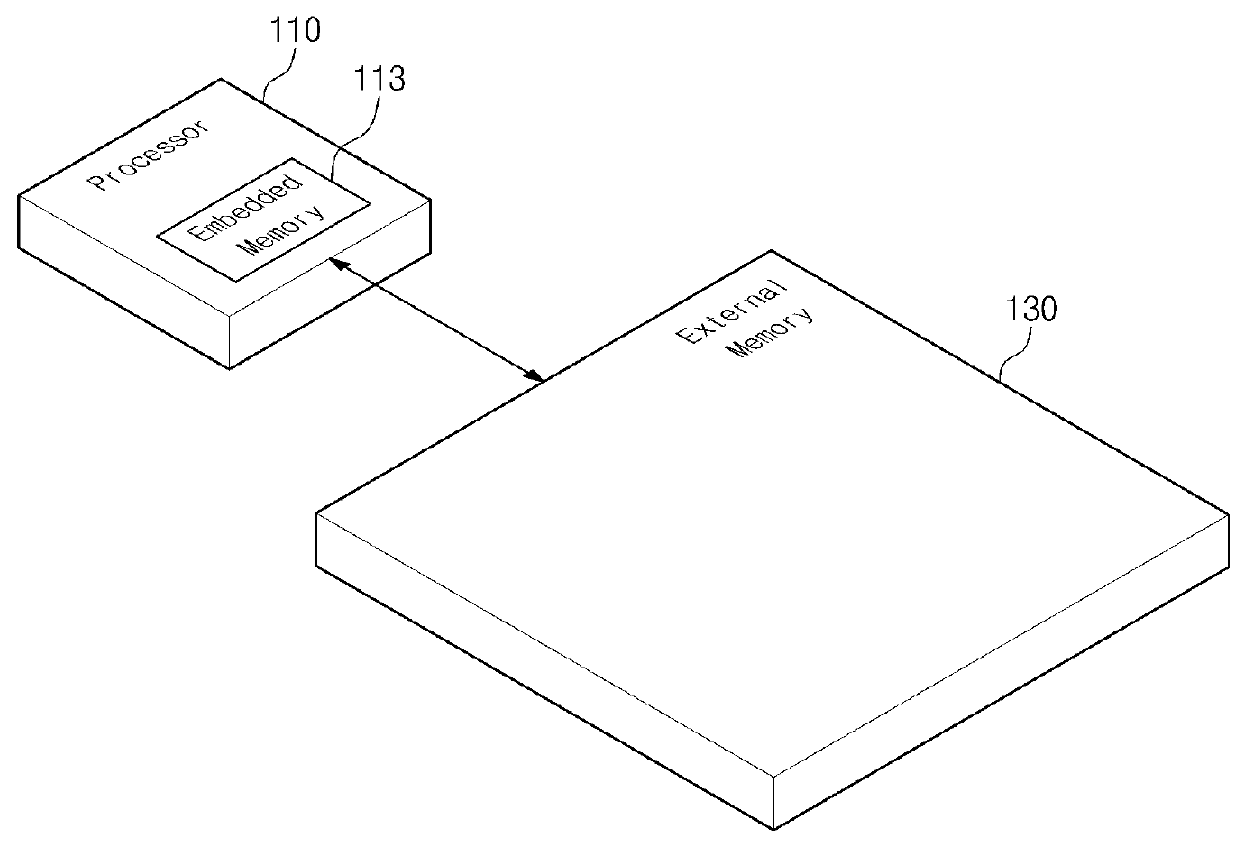 Mobile electronic device including embedded memory