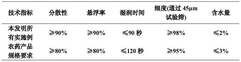 Insect disinfestation and yield increasing composition containing jasmonic acid and methyl jasmonate