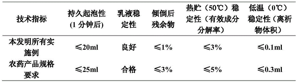 Insect disinfestation and yield increasing composition containing jasmonic acid and methyl jasmonate