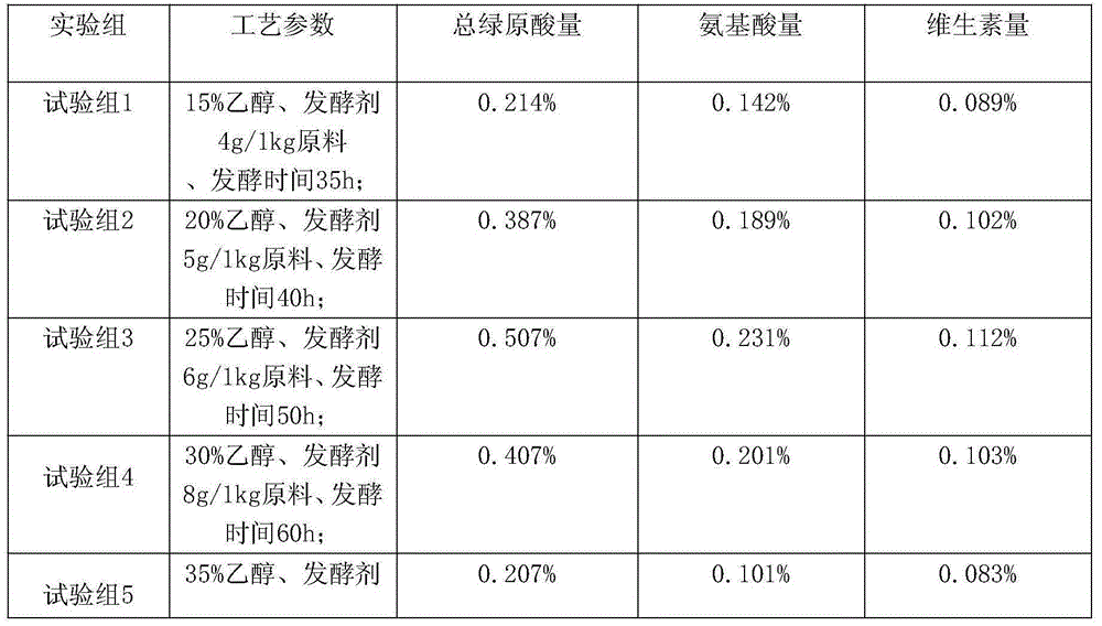 Health tea for preventing and treating cardiovascular diseases and hyperlipidemia, as well as preparation and detection method thereof