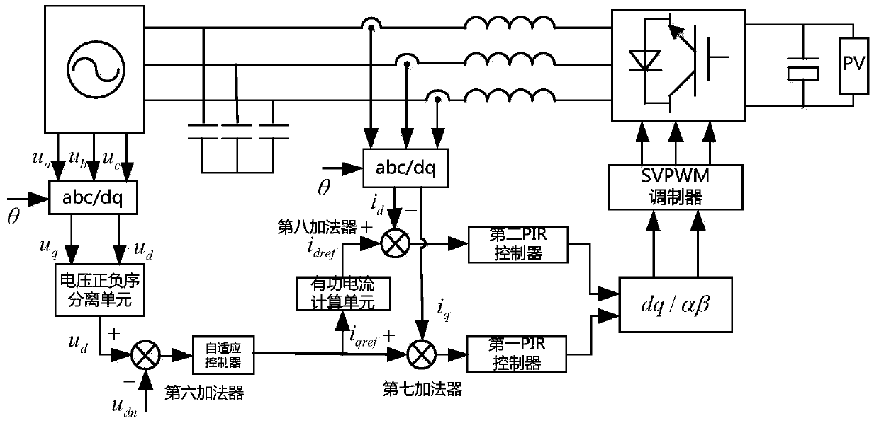 A Method for Adaptive Dynamic Reactive Power Compensation of Photovoltaic Grid-connected Inverters