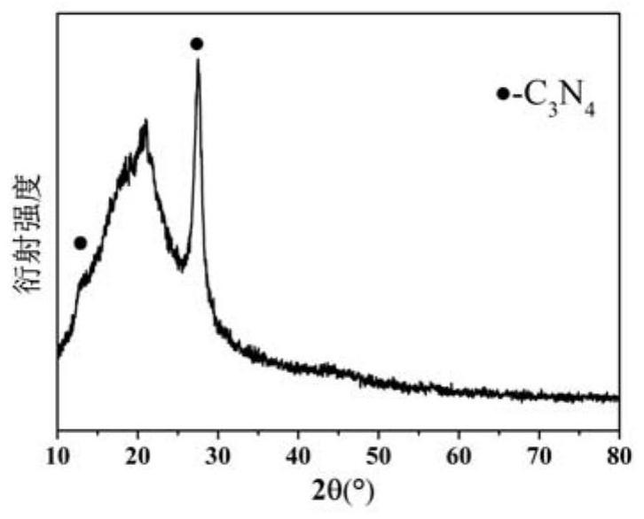 A kind of graphite phase carbon nitride foam photocatalytic material and preparation method thereof
