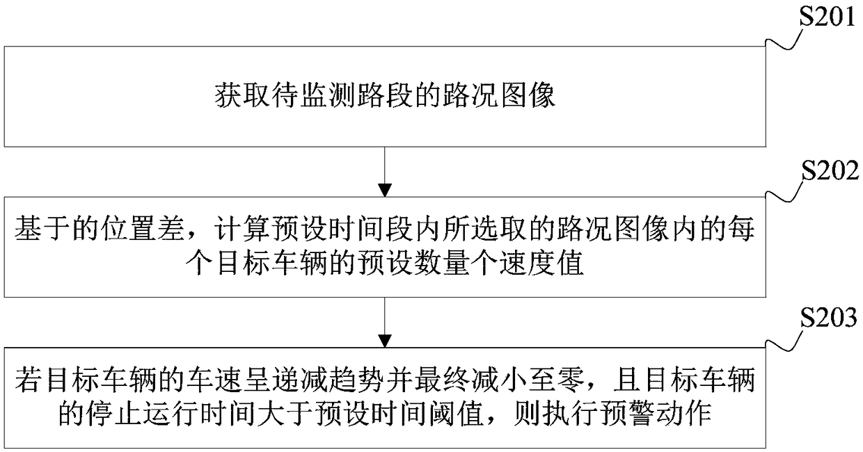 Road accident early warning method and device, terminal device and storage medium