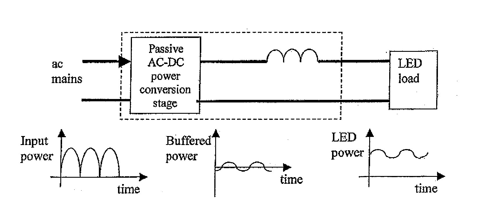 Apparatus and methods of operation of passive LED lighting equipment