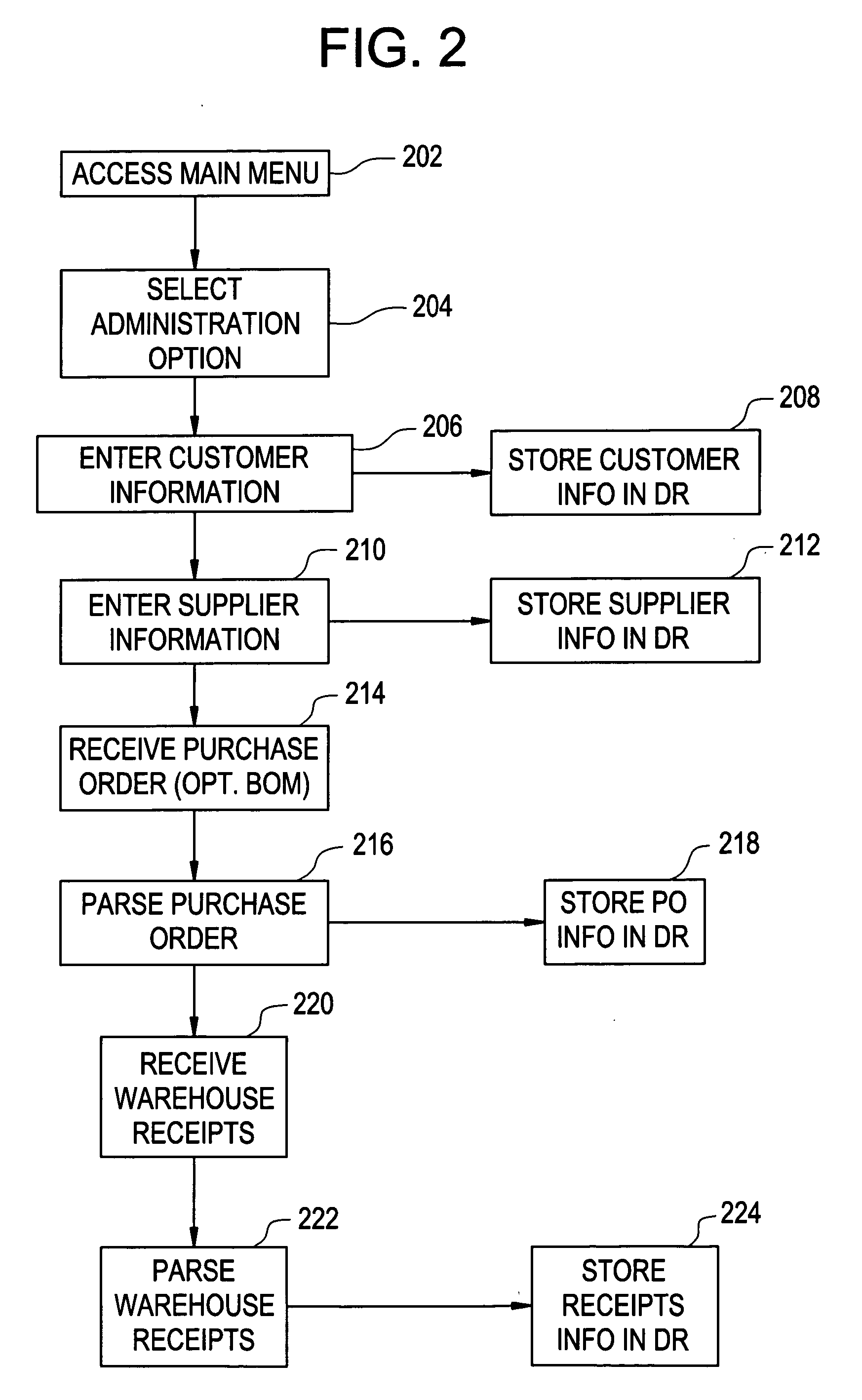 Method, system, and storage medium for providing web-based supplier performance data across a supply chain