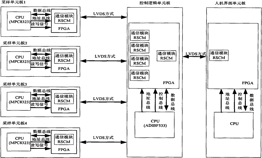 Synchronous communication method of mirror images for self organization information of safety and stability control device of electric network