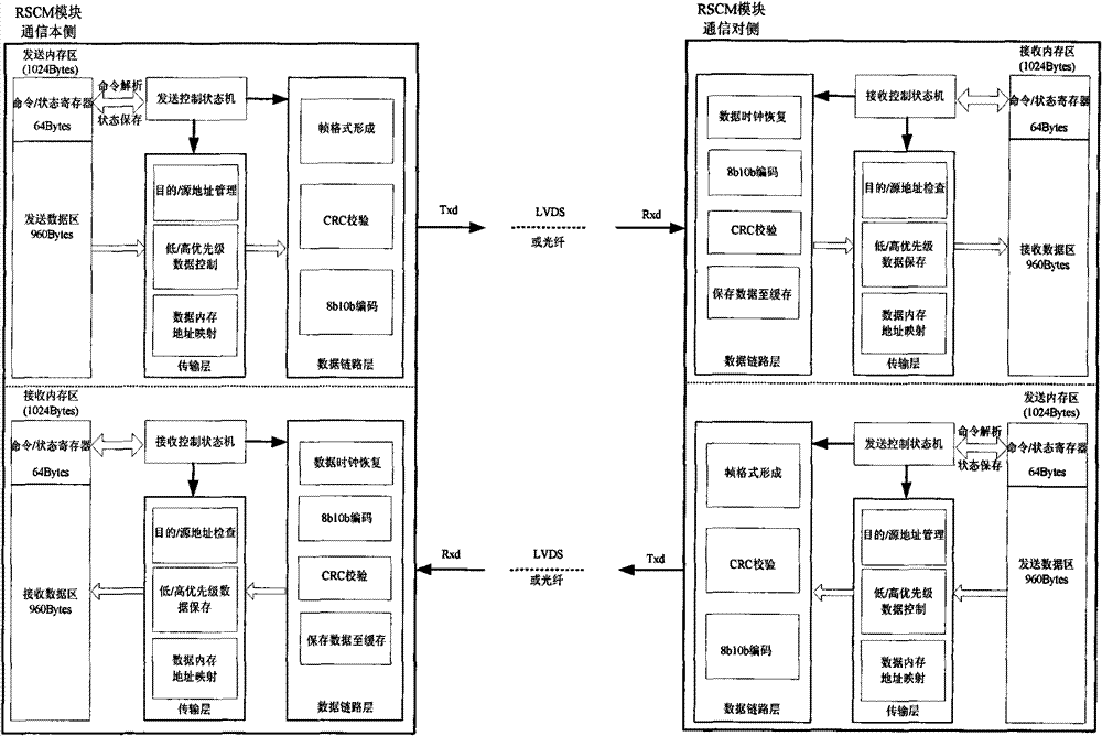 Synchronous communication method of mirror images for self organization information of safety and stability control device of electric network