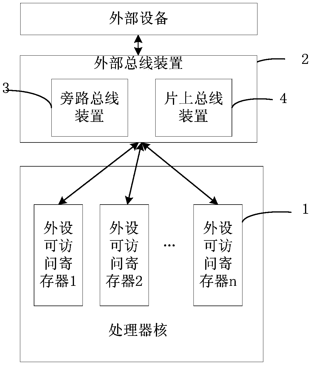 Data transmission system and method based on external device and accessible registers