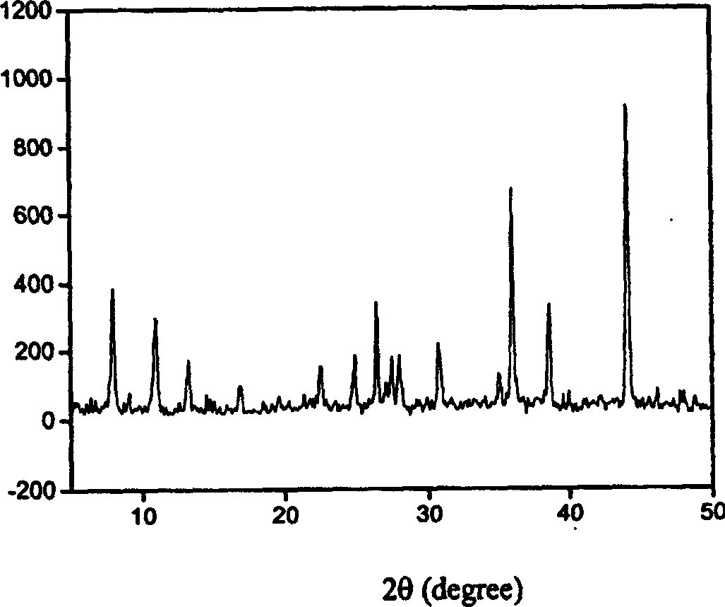 Method of exhausting and in-situ hydrothermally synthesizing type-A molecular sieve film