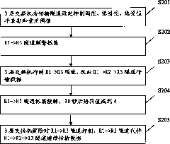 Method and device for inhabiting VPN (Virtual Private Network) tunnel oscillation