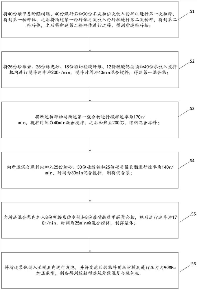 Preparation method of adhesive type building external thermal insulation composite decorative plate