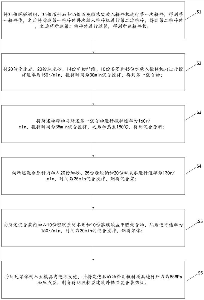Preparation method of adhesive type building external thermal insulation composite decorative plate