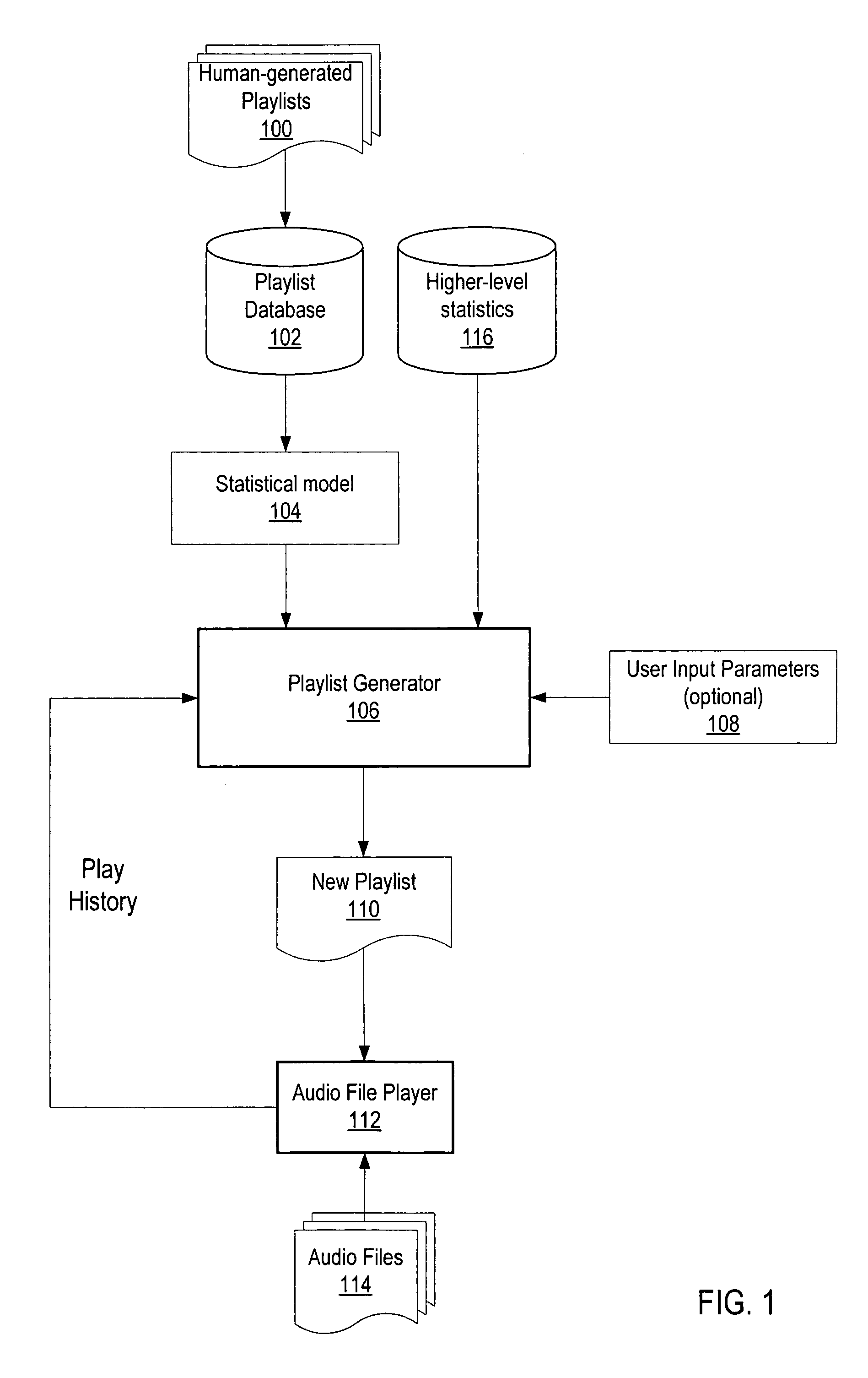 Method and apparatus for programmatically generating audio file playlists