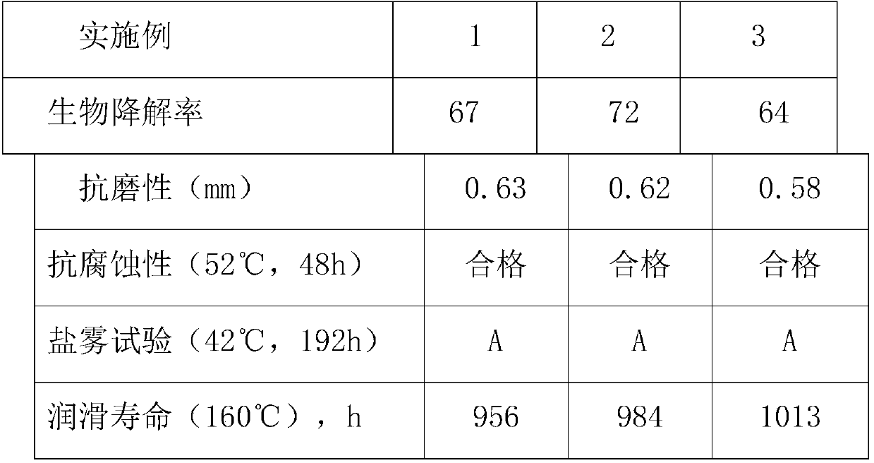 Environment-friendly wheel-rail antifriction agent