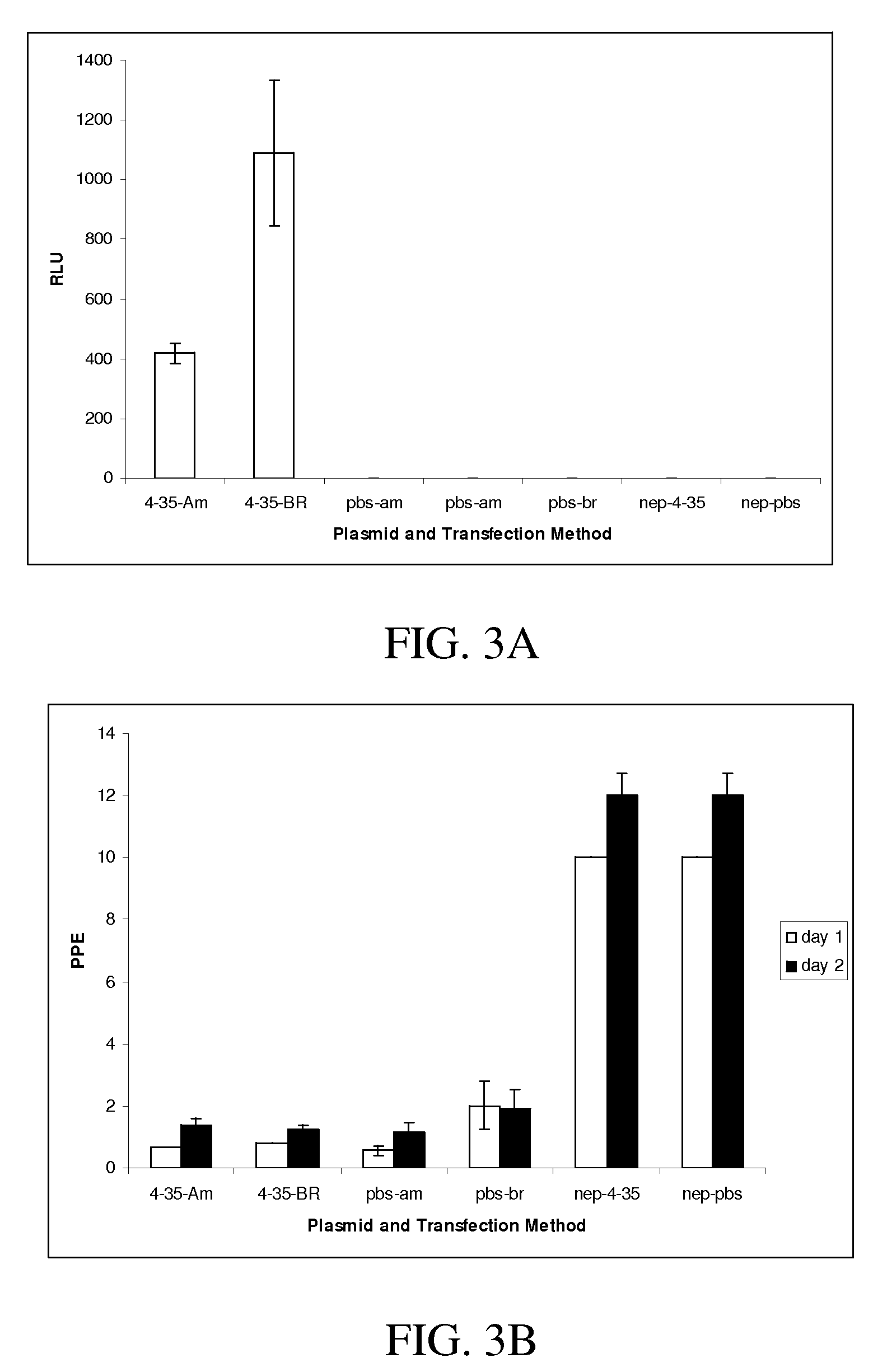 Genetically modified <i>Babesia </i>parasites expressing protective tick antigens and uses thereof