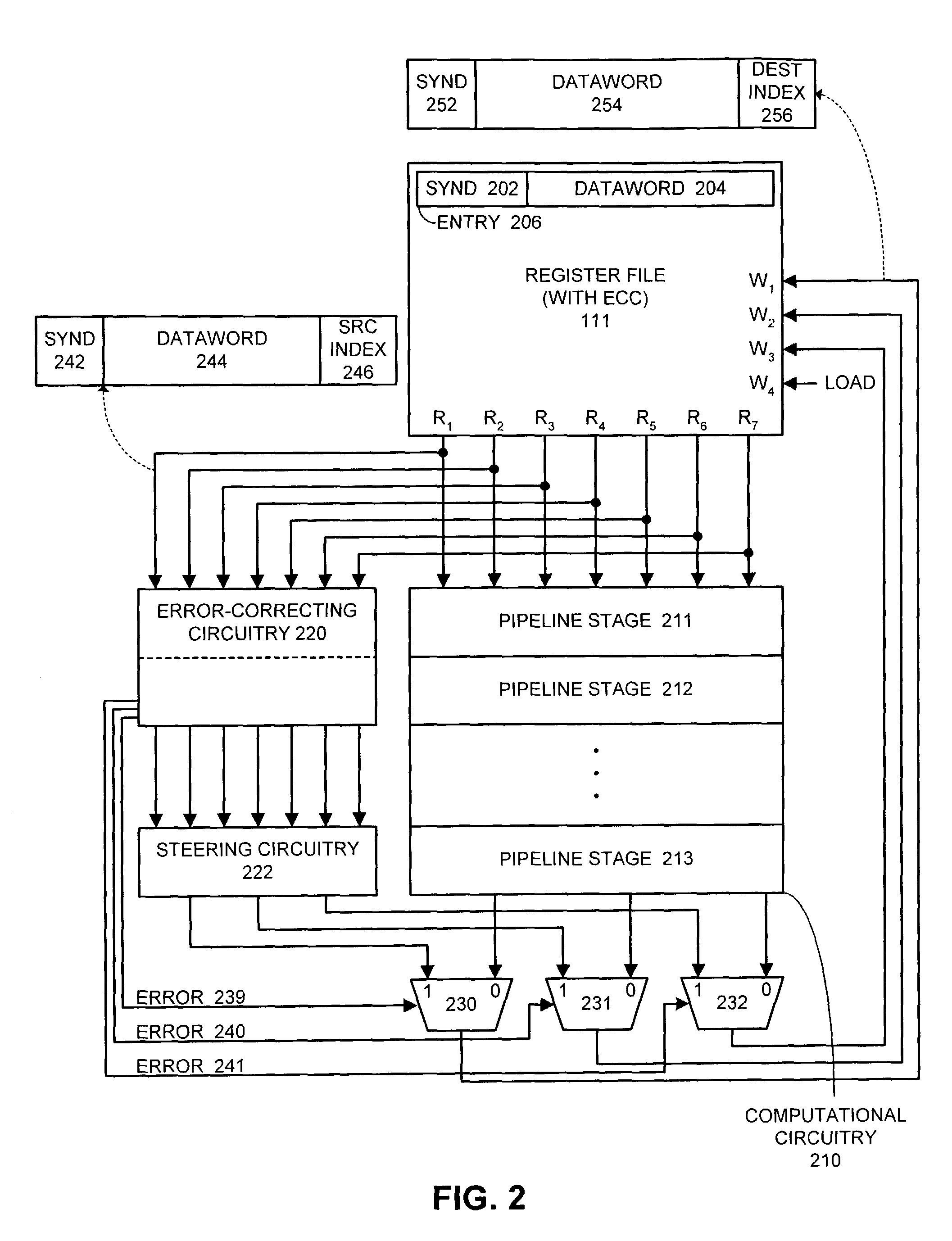 Method and apparatus for providing error correction within a register file of a CPU