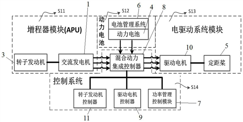 Series hybrid aircraft and control method thereof