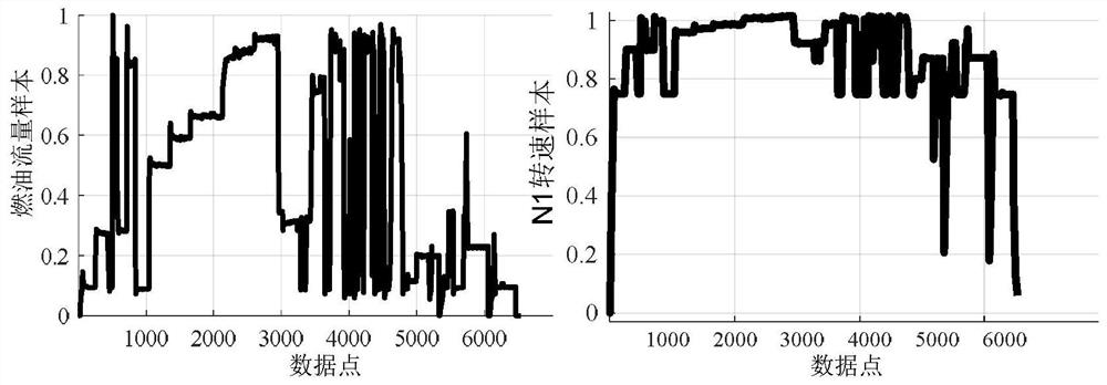 A Correction Method of Fuel Flow of Gas Turbine Engine