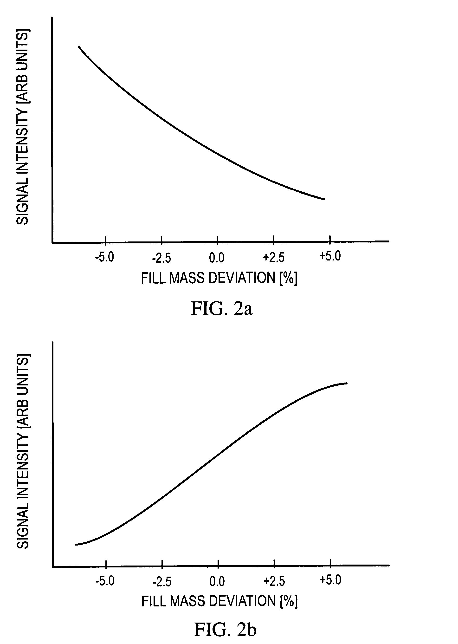 Systems and methods for non-destructive mass sensing