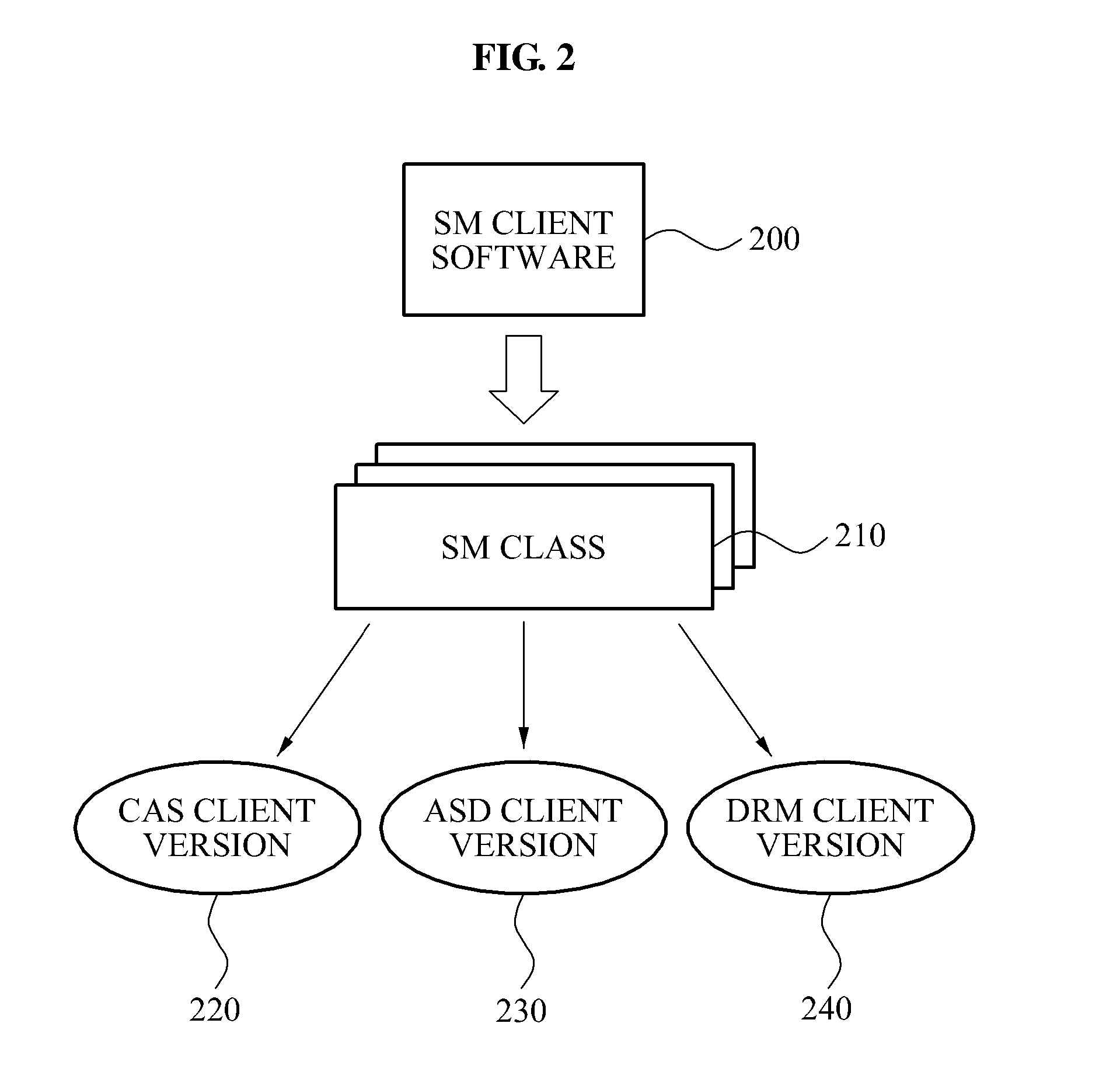 Dcas headend system and method for processing error of secure micro client software